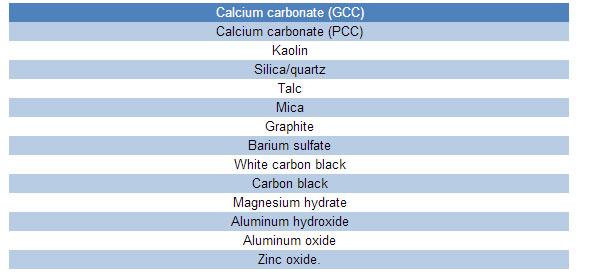 炭酸カルシウムの粉砕機の粉の粉砕の製造所はより小さい設置スペースを要求します